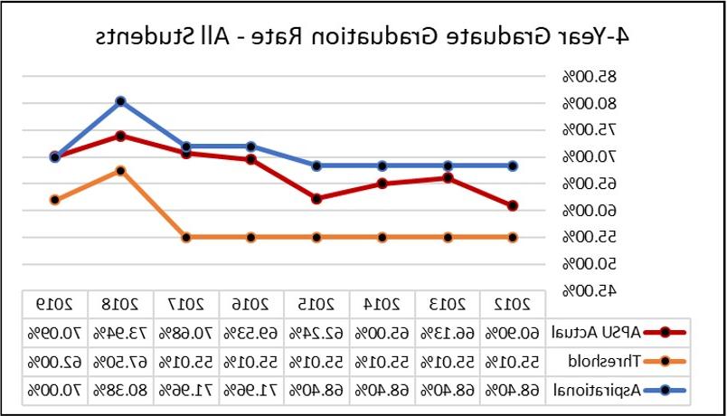 GR四年制毕业率